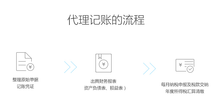 代理记账