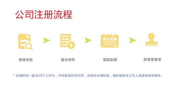 顺义代办注册公司